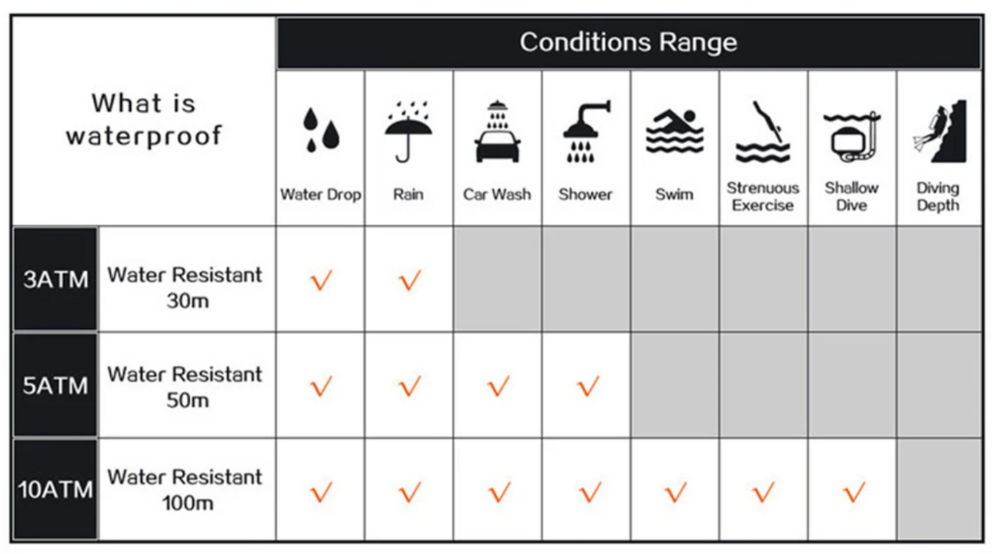 Premium Luxury Waterproof Rhombus Cut Hardened Glass Case Quartz Watch